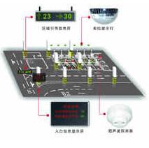 智能車庫設(shè)計(jì)怎么指示空車位施工原理？別急來看看十堰恐龍的介紹