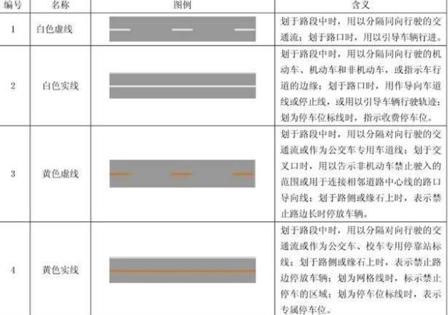 小小線條，大大知識：十堰道路交通標線的形式、顏色及含義