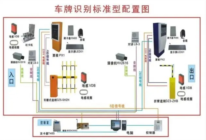 小白一學(xué)就會(huì)的智能化停車場管理系統(tǒng)組成及施工方法